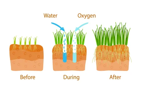 aeration diagram